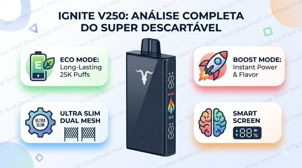 Imagem Capa do Post IGNITE V250 Análise completa do super descartável na Wolf Shop