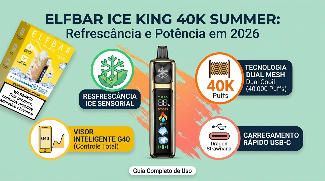 Capa post Elf Bar 40k Ice King Summer Tudo o que você precisa saber